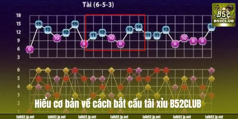 Hiểu cơ bản về cách bắt cầu tài xỉu B52CLUB.